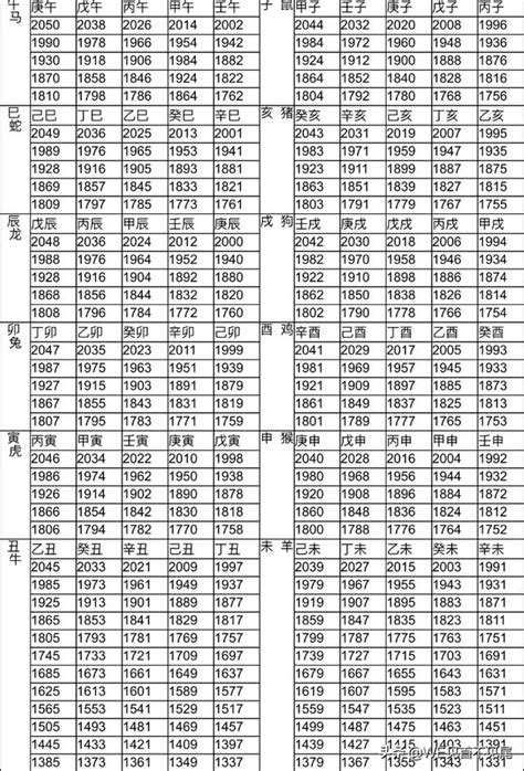 生肖紀年|【十二生肖年份】12生肖年齡對照表、今年生肖 